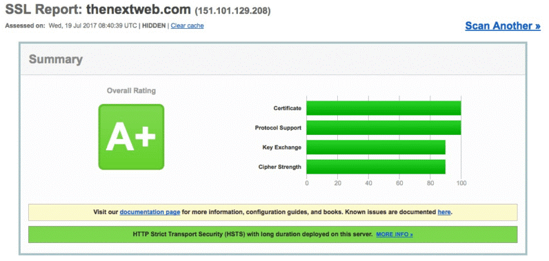 ssl rpeort