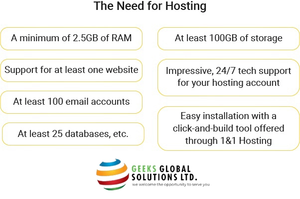 The Need for Hosting